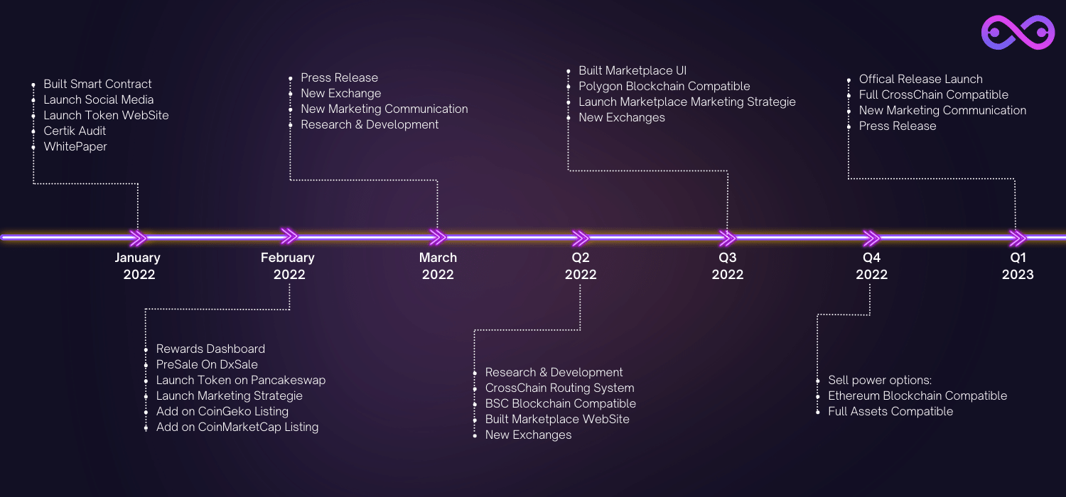 roadmap metanft marketplace